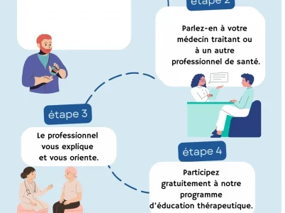 Vous accompagner à mieux vivre avec votre diabète - Programme